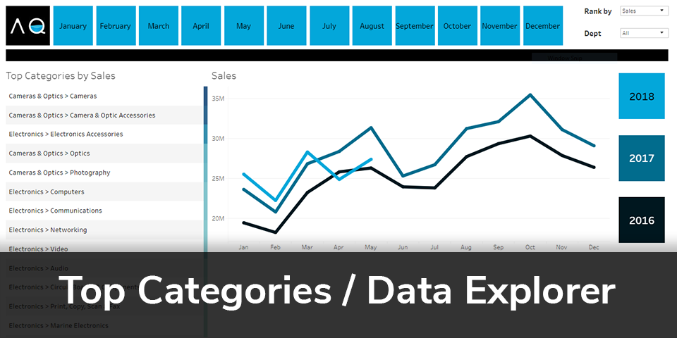 Top Categories / Data Explorer Tableau Dashboard